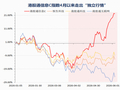 重仓硬科技的港股通信息C指数，为何ETF大厂都趋之若鹜？
