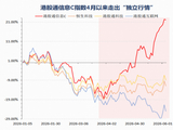 重仓硬科技的港股通信息C指数，为何ETF大厂都趋之若鹜？