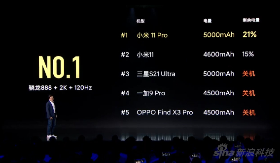 5000毫安时的电池优势及节电功能结果