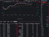 震荡走高，华宝基金农牧渔ETF（159275）上探1.89%！产能去化加速，布局窗口已至？