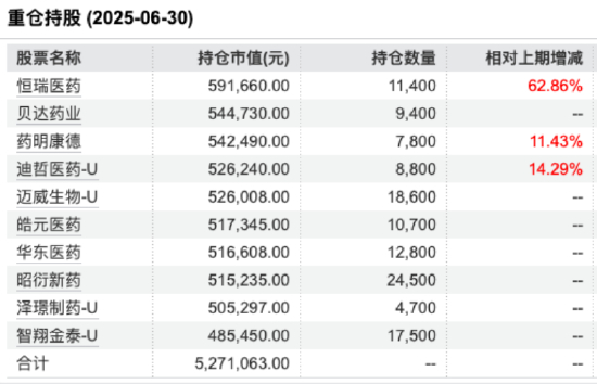 数据来源：Wind 截止至20250630