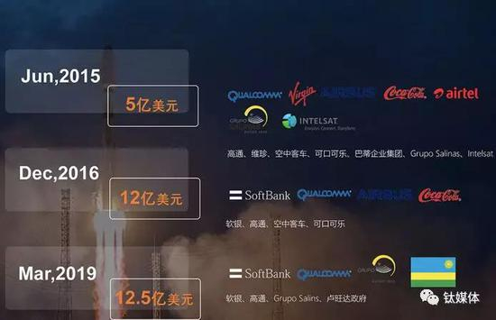 今年3月OneWeb成功发射六颗首发卫星，这是其官网展示的卫星模拟图（图片来源：OneWeb）