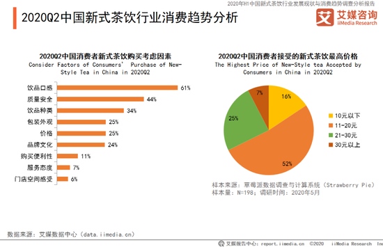 来源：艾媒咨询数据