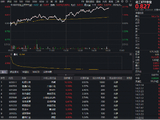 化工板块午后狂飙，华宝基金化工ETF（516020）盘中涨超3%！机构高呼：布局窗口或已开