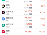5月5日热门中概股涨跌不一 小马智行涨5.16%，华住酒店集团跌5.87%