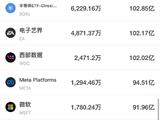 10月3日美股成交前20：英伟达股价周五创下四个多月来的首个纪录新高 特斯拉第三季度交付量超预期