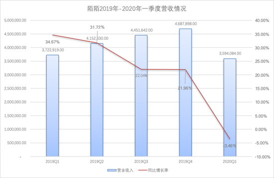 单位：人民币千元