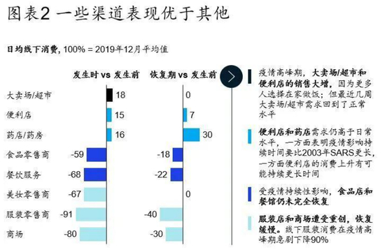 来源：麦肯锡数据