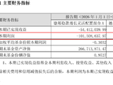 从“大V带货”到“基民买单”：德邦稳盈增长一季度亏21.57亿元，赎回183亿份