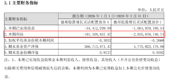  数据来源：基金公告