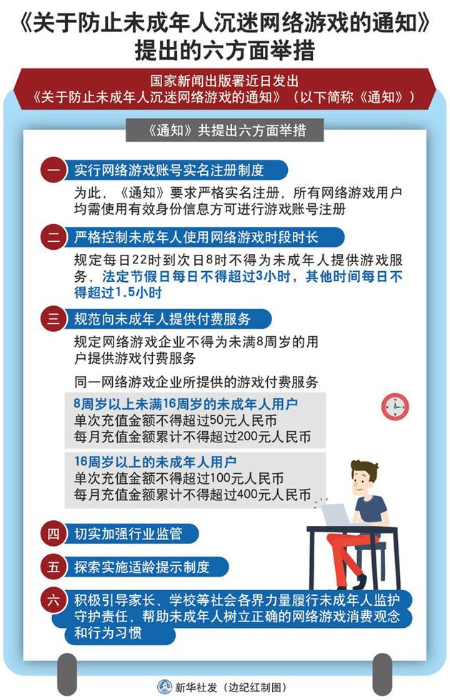 (来源:新华社 边纪红 制图)