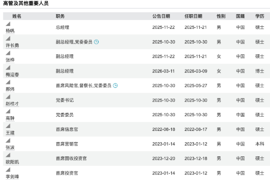 来源：Wind 截止至20260330