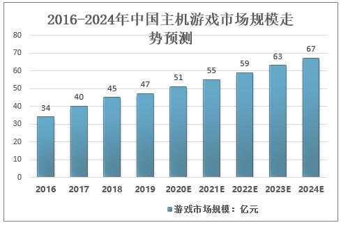 图片来源：智研咨询