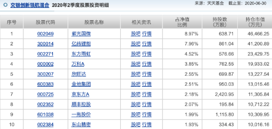来源：天天基金