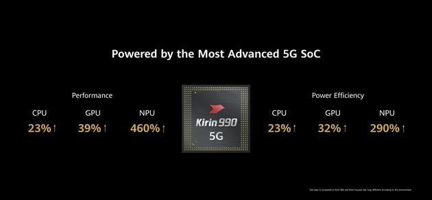 HUAWEI P40系列搭载麒麟990 5G处理器