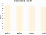 欧洲柴油溢价首次突破每桶100美元，秋季检修或加剧供应紧张