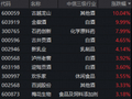 白酒股午后爆发，食品饮料ETF华宝（515710）标的指数盘中涨超2%！机构：白酒底部区间特征明显