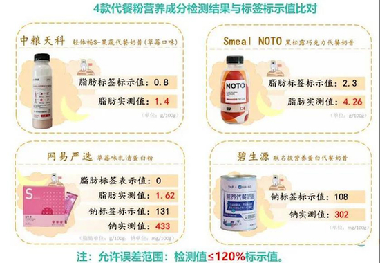 图片来源：深圳市消费者委员会官网。