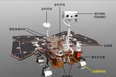  Don't rely on luck, rely on yourself! Three Innovation Partners "Zhurong" Exploring Mars