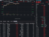锂电池出口暴增30%！化工板块延续强势，华宝基金化工ETF（516020）涨超2%！