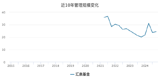 数据来源：Wind 截止至20250622