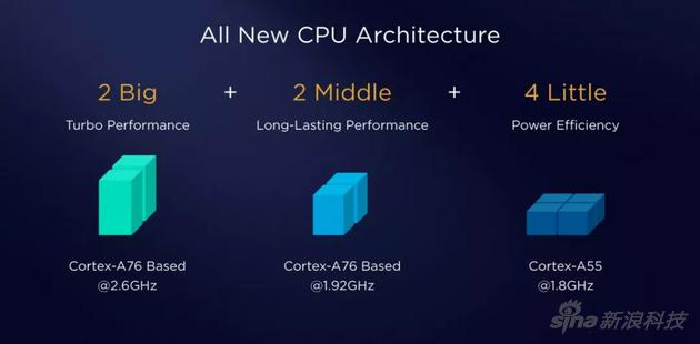 麒麟980的大小核架构
