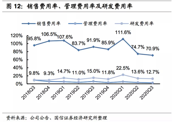数据来源：国信证券经济研究所