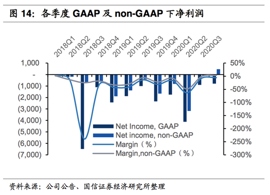 数据来源：国信证券经济研究所