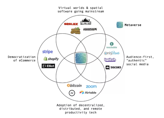 图片来自于Pulsar