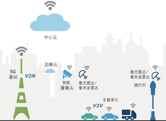 （来源：德勤分析）