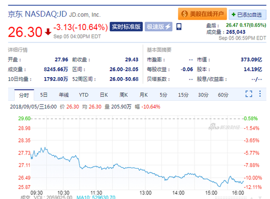 京东股价大跌