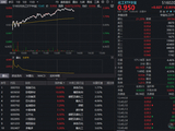 午后继续狂飙！磷化工爆发，华宝基金化工ETF（516020）上探3.58%！近百亿主力资金加码