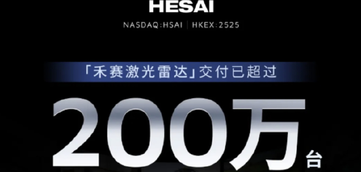 禾赛激光雷达累计量产并交付超200万台
