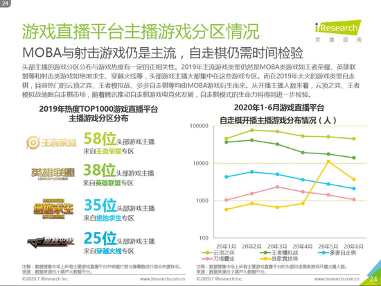 图截自艾瑞网