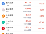 6月9日热门中概股涨跌不一 日月光半导体涨4.29%，拼多多跌2.88%