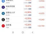 6月30日热门中概股多数上涨 台积电涨5.24%，百度涨7.64%