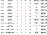 26只“固收+”基金入列！个人养老金产品再扩容，近三年最高回报31%，最低不足8%，还有4只年内小幅亏损