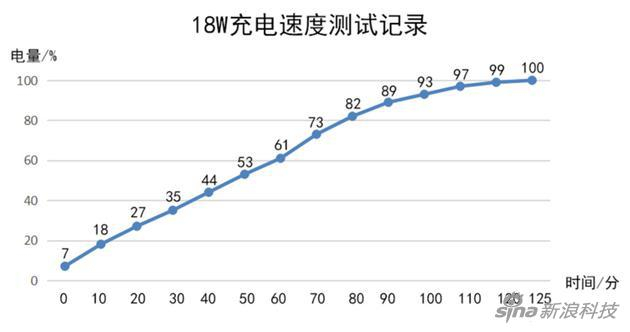 Redmi Note 8 Pro续航测试