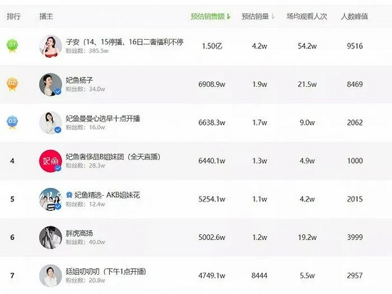 图片来源：燃财经