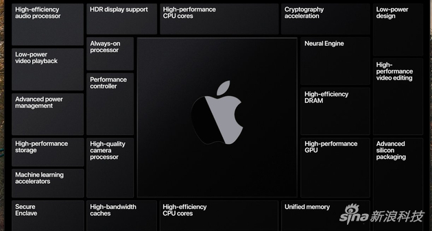 苹果自主研发处理器