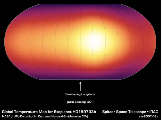 HD189733b 与它的中心恒星被潮汐锁定，这意味着这颗系外行星永远只向它的中心恒星显示自己的一面。持续暴露在恒星照射下的那一面的表面温度介于700 摄氏度和940 摄氏度之间，而上层大气的温度则可以达到数千摄氏度。这两面的温差意味着大气层风速高达8 700 千米每小时。