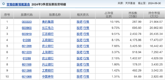 来源：天天基金