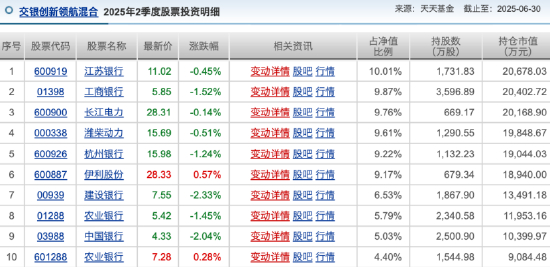 来源：天天基金&nbsp;