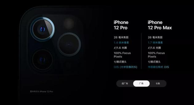 iPhone 12摄像头配置 图源/Apple