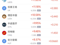 5月2日热门中概股多数下跌 慧荣科技涨7.19%，蔚来跌7.51%