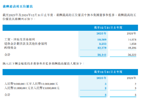 来源：国泰海通年报