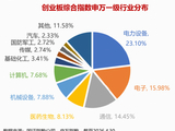 20年实力铸剑指增策略！千亿权益ETF大厂又推创业板综指增强基金新品首发