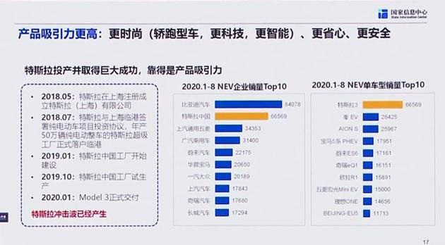 （“特斯拉冲击波已经产生”）