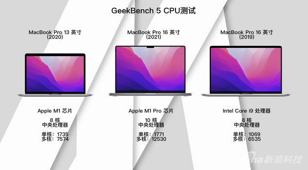 GeekBench CPU跑分成绩