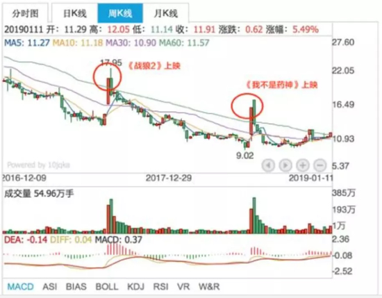北京文化股价走势